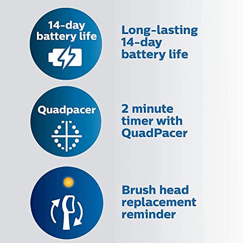 Philips Sonicare ProtectiveClean 4100 Electric Rechargeable Toothbrush Phi0304 の商品画像 6