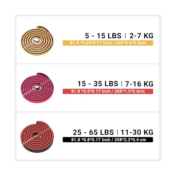 Pull Up Assistance Bands 5 Resistance Bands for Full-BodyTraining(5-125LBS) - Image 2