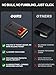 Wallet for Men，Slim Minimalist Wallet with Money Clip ＆ ID Window, RFID Blocking Pop-Up Credit Card Holder，Smart Auminum Mens Wallet Holds 9-13 Cards, Front Pocket Bifold (Magnetic Closure, Gift Box)