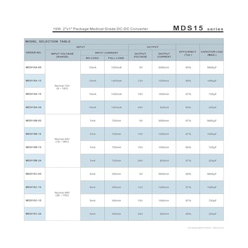 Module d'alimentation à découpage 15 W isolation supérieure - 4