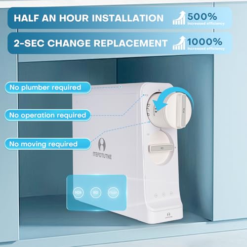 Expert Advice for Using ITEFDTUTNE RO System