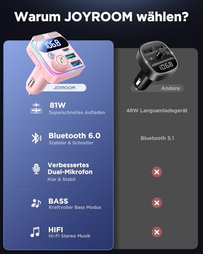 JOYROOM 81W Bluetooth Adapter Auto,【45W PD & Bass Hi-Fi Stereo】 2026 Version FM Transmitter Auto Bluetooth5.4,【36W QC3.0 & Freisprechanlage】 Dual-Mikrofon & LED-Licht, Bluetooth & U-Disk (Rosa)