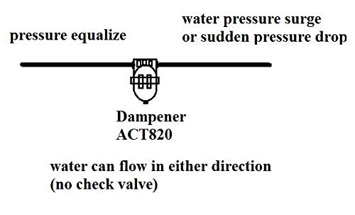 Aquatec Pulsation Dampener Accumulator Pressure Tank For Demand Delivery Pumps And Misting Aeroponics Booster Pumps. Dampens Pressure Switch Cycling Pulsating Issues, Limit Water Hammer #TOP5