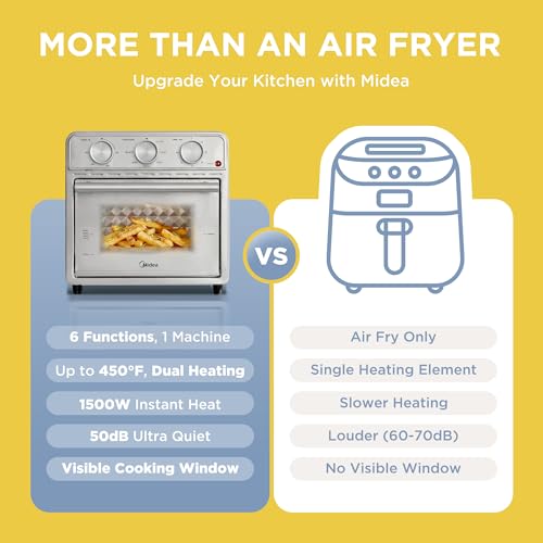 Image of Midea Neo Air Fryer Toaster Oven Combo, 12.7 Quarts, Stainless Steel