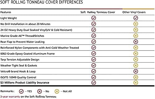 Votobo For 2017-2022 Honda Ridgeline Lock & Roll Up Soft Tonneau Cover #TOP5