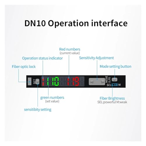 Amplificador de sensor fibra óptica para control de calidad en empaque 6