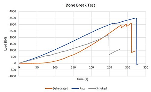 tucker's dehydrated beef bones