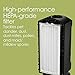 Hamilton Beach TrueAir Air Purifier with Reusable 99% HEPA Grade Filter to 3 Microns, Captures 99% of Allergens, Dust, Pollen, Pet Dander, Mold Spores, 3 Speeds, Whisper Quiet, 160 sq ft, Black