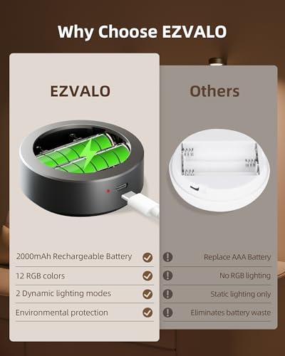 image for EZVALO Picture Lights for Wall, 2000mAh Rechargeable Battery Magnetic 