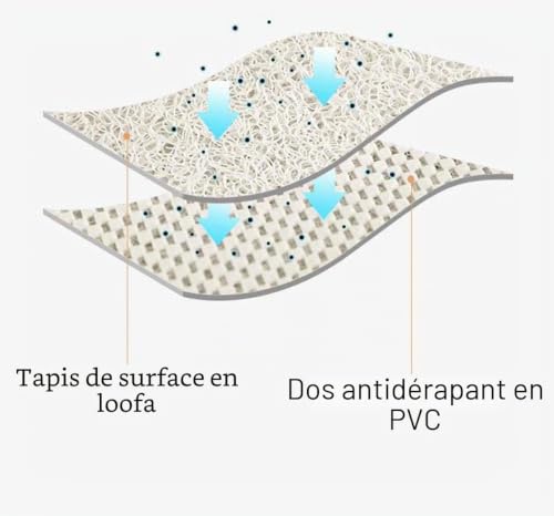 Tapis de bain luffa séchage rapide fini la moisissure dans la douche - 6