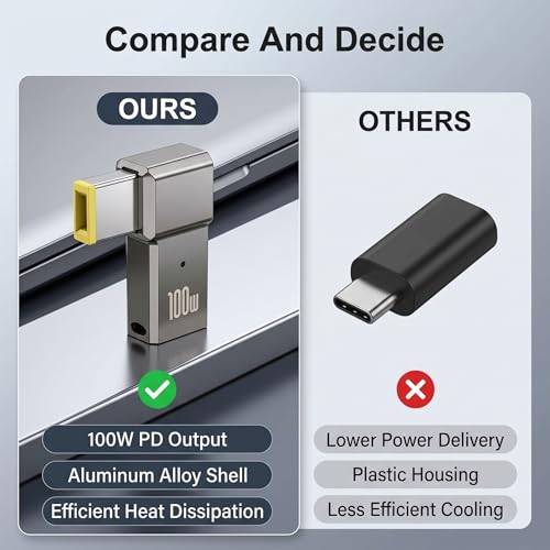Chargeur USB C 100W rectangulaire pour ordinateur portable ThinkPad Yoga Keenso - 5