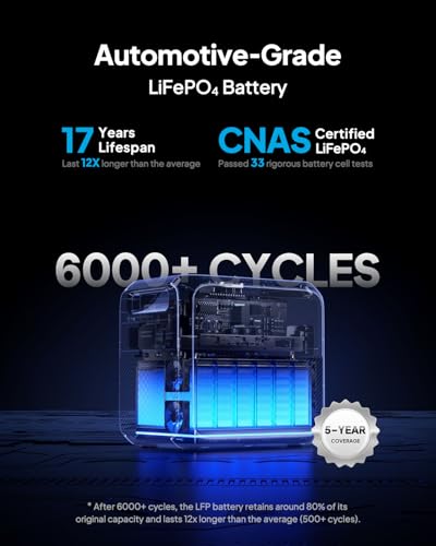 Image of BLUETTI Elite 200 V2 Portable Power Station with AC Cable, 2073.6Wh LFP Battery Backup w / 4 2600W AC Outlets, 17-Year Lifespan, Solar Generator for Camping, Off-grid