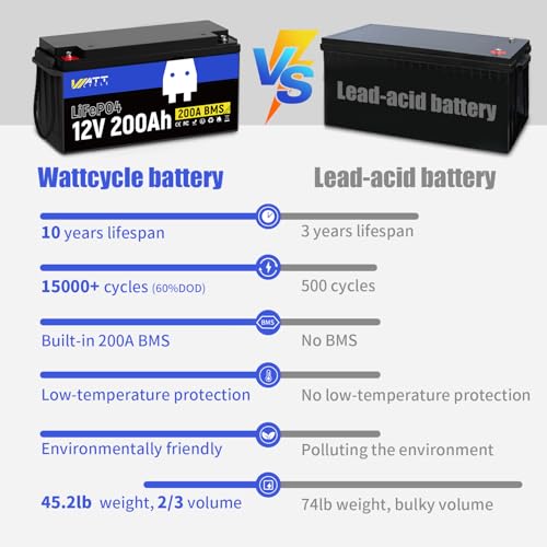 Image of WattCycle 12V 200Ah Mini LiFePO4 Battery with 12Volt 40A Charger, Lithium 200ah Deep Cycle Marine Trolling Motor Battery IP67, BMS 200A, A+ Cells, Low-Temperature Protection