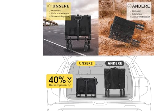 Sekey XXL Bollerwagen Faltbar mit Bremsen 160L 150KG Belastbar, Faltbarer Bollerwagen Geländetauglich, Klappbarer Handwagen Strand Camping Einkaufen, XXL-Sieger 3011, Schwarz mit Grau