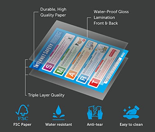 Internet Safety | Technology And Computing Posters | Laminated Gloss Paper Measuring 33” X 23.5” | Ict Charts For The Classroom | Education Charts By Daydream Education #TOP3