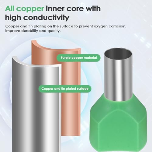 Terminales de casquillo de doble cordón para fijar cables eléctricos sin chispas ni holguras 5