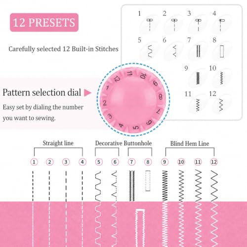 quilting sewing machine Kit product image