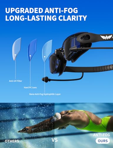 Image of 7 in 1 Swim Goggles + Swim Cap for Men Women,No Leak Anti-Fog & UV, Wide Visio HD Mirror PC Lens