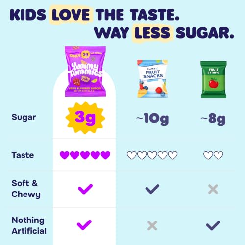 Image of Yummy Tummies Low Sugar Fruit Snacks, 3g Sugar Per Pouch, 0.8 oz (Pack of 22)