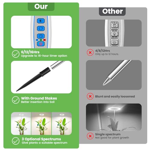 Image of Aokrean Halo Plant Grow Light for Indoor Plants, 6.3in Full Spectrum White | 1 Pack, 10-65 in Height Adjustable, 80 LEDs Growing Lamp with Auto Timer for 6 /12 /16Hrs, 3 Optional Spectrums, 5 Brightness