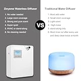 Zinyeme Scent Air Machine for Home, Smart Professional Waterless Aromatherapy Essential Oil Diffuser 300ml, HVAC Diffuser for Essential Oils for Large Room, Office, Spa, Business, White - Image 4