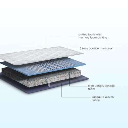 Image of Duroflex Balance -Doctor Recommended | 5 Zone Dual Density Orthopedic Support Layer | High Density Memory Foam| 7 Inch Single Size Medium Firm Mattress, (75x35x7, Inch)