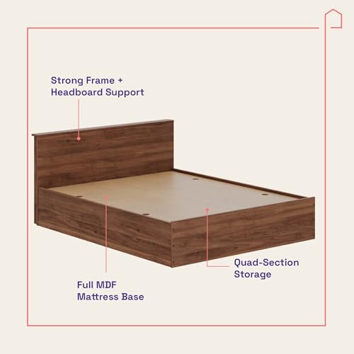 Product Variant View