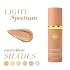 Foundation 4 in 1 - Medium Spectrum with SPF 50+ Inspired, Hydrating Color Changing Foundation Makeup Liquid - Longwearing & Waterproof for Sport, Dancing (Natural Color)