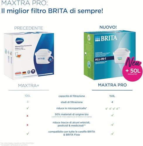 BRITA Filtri MAXTRA+ per Caraffa Filtrante per acqua - incl. 3 Filtri MAXTRA+ per la riduzione di cloro, calcare e impurità - 3