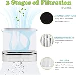 for RENPHO RP-AP068 Air Purifiers True Replacement Filter, Compatible 3-in-1 Grade Air Purifier RP-AP068 Filters, White,2 Pack - Image 2