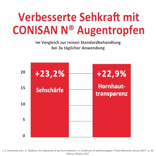 CONISAN N Augentropfen für gesunde Augen Doppelpack – befeuchtet und schützt, ist entzündungshemmend, ohne Konservierungsstoffe, gut verträglich und für Kontaktlinsen geeignet, 2 x 20 x 0,5 ml