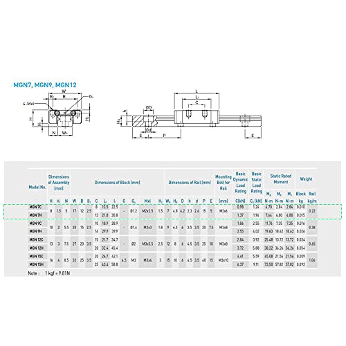 KGTCN MGN7H 70mm Länge Mini Lagerstahl Linearführung Linearschiene Linearführungsschiene mit 1 Stück Hohe Präzision MGN7H Lager Gleitblock, für 3D-Drucker XY und CNC-Maschine – Bild 5