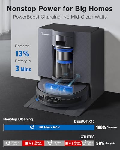 Robot Vacuum with Self-Emptying Station