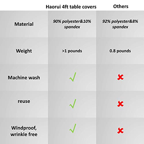 Haorui Fitted Spandex Tablecloth, Tight Rectangle Wrinkle Resistant Table Clothes, Washable Stretch Rectangular Patio Table Cover For Banquets, Weddings, Parties, Kitchen (4 Ft, Black) #TOP3