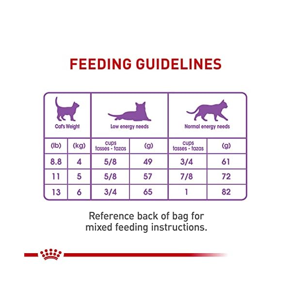 ROYAL CANIN Feline Health Nutrition Spayed/Neutered Appetite Control Dry cat Food, 6-Pound by Royal Canin – Bild 8