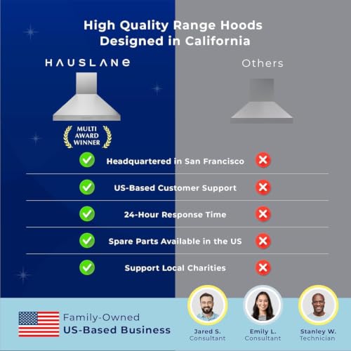 Image of Hauslane Wall Mount Range Hood 36 inch Convertible Black Hood PRO 450-860 CFM