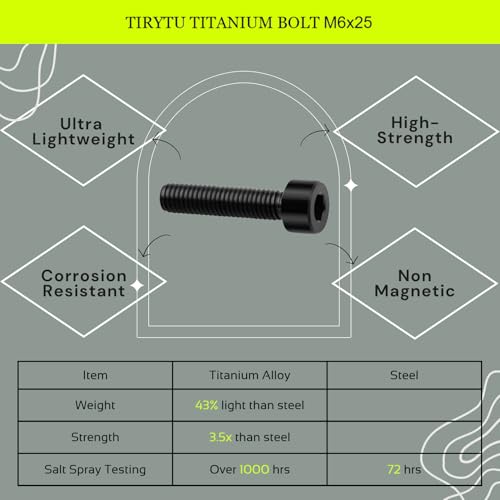 Image of M6x25 Titanium Bolts Hex Socket Cap Screw, Black, 4PC