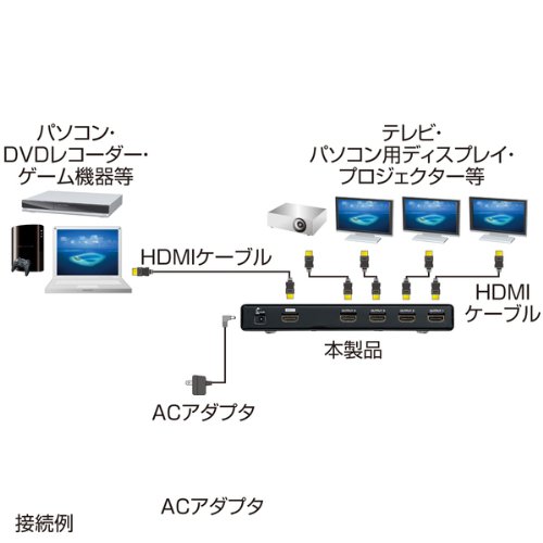 SANWASUPPLYサンワサプライHDMI分配器VGA–HDSP4K 3D対応 Amazon | サンワサプライ 4K2K対応HDMI分配器(4分配) VGA-UHDSP4