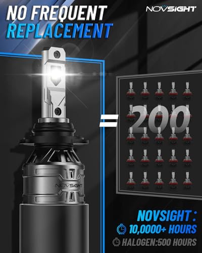 Image of NOVSIGHT H10 Fog Light Bulbs - 6500K White 60W 13000LM Bright 9145 9140 9045 9040 Fog Lights, Plug and Play Fast Cooling Fog Light Bulbs Replacement, IP68 Waterproof, Pack of 2