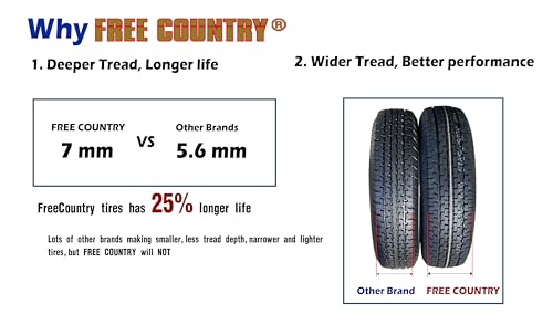 image for Free Country GRAND RIDE Set 2 Premium Trailer Tires ST 205/75R14 8PR L