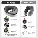 SZXYX Neck Travel Pillows for Airplanes, 100% Pure Memory Foam Neck Pillow for Airplanes, Comfortable Breathable Cover, 360° Support Stowable Pillows for Sleeping, Car, Airport Travel Essentials L - Image 5