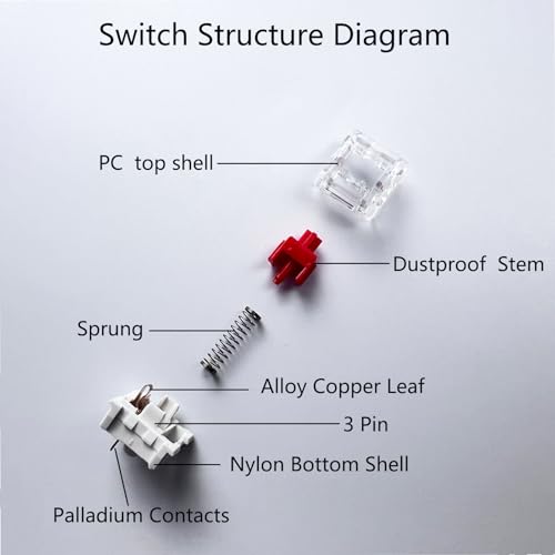 Image of Mechanical Gaming Keyboard Red Switches,3 Pin 50gf RGB SMT Linear Switch,Dustproof and Waterproof Switch (Red,108PCS)