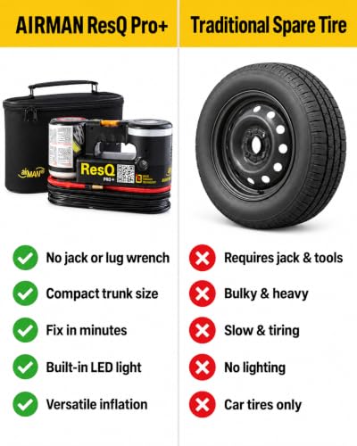 AIRMAN ResQ Pro+ Tire Repair Kit