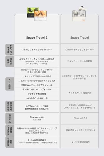 MOONDROP水月雨 SPACE TRAVEL 2 6