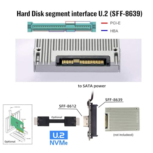 Convertidor SFF-8612 a U.2 U.3 SFF-8639 para SSD NVME miniatura 7