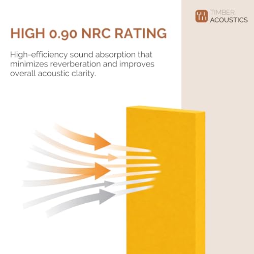 Image of Timber Acoustics Soundproofing Acoustic Panels, Rockwool Safe 'n' Silent Pro, Acoustic Room Treatment, 20 inchx40 inchx3 inch, NRC= 0.90(SET OF 2) (White)
