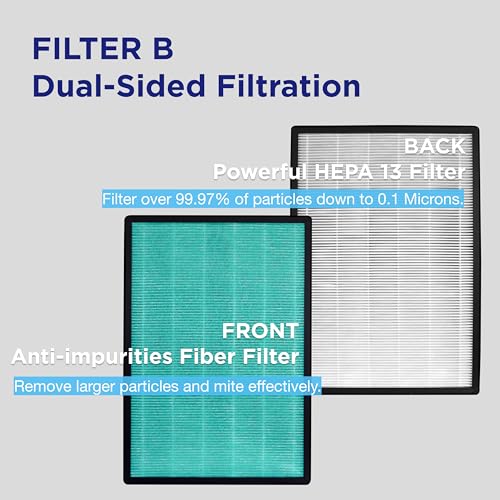 RIA BreezeGuard Air Purifier Filter Replacement Set (2 Pcs, Dual-Sided HEPA 13 + Activated Carbon Filters, Compatible with RIA Air Purifiers with Humidifier) by RIA - Used condition - Image 5