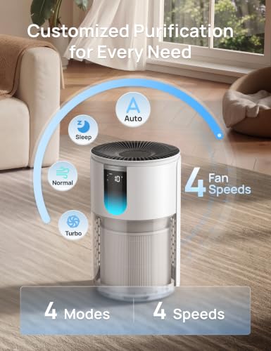Image of DREO Smart Air Purifier for Home, Up to 1176 ft, HEPA Sleep Mode, Air Cleaner for Large Rooms & Bedrooms, Wi-Fi /Voice /Alexa, Pets, Smoke, Dust, Pollen & Odors, PM2.5 Monitor, DR-HAP009S (Dreo 539S)