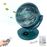 ❆ Super leiser Raumventilator, im Vergleich zu anderen Ventilator ist unser Ventilator leiser, Geräuschpegel von 25dB. So werden Sie beim Arbeiten oder Schlafen nicht durch zu viel Lärm gestört. Sehr komfortabel und ruhig. Drei Gänge mit ein natürlicher Wind für alle Altersgruppen.