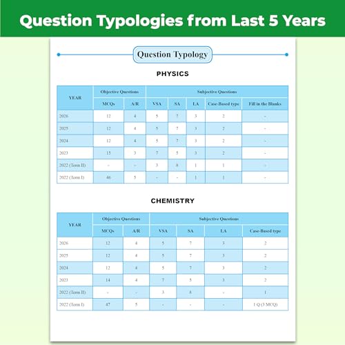 Image of PW CBSE Class 12 PYQs - Past 10 Years Solved Papers For 2027 Board Exams | Delhi & Outside Delhi Papers Covered | Physics, Chemistry, Biology, English
